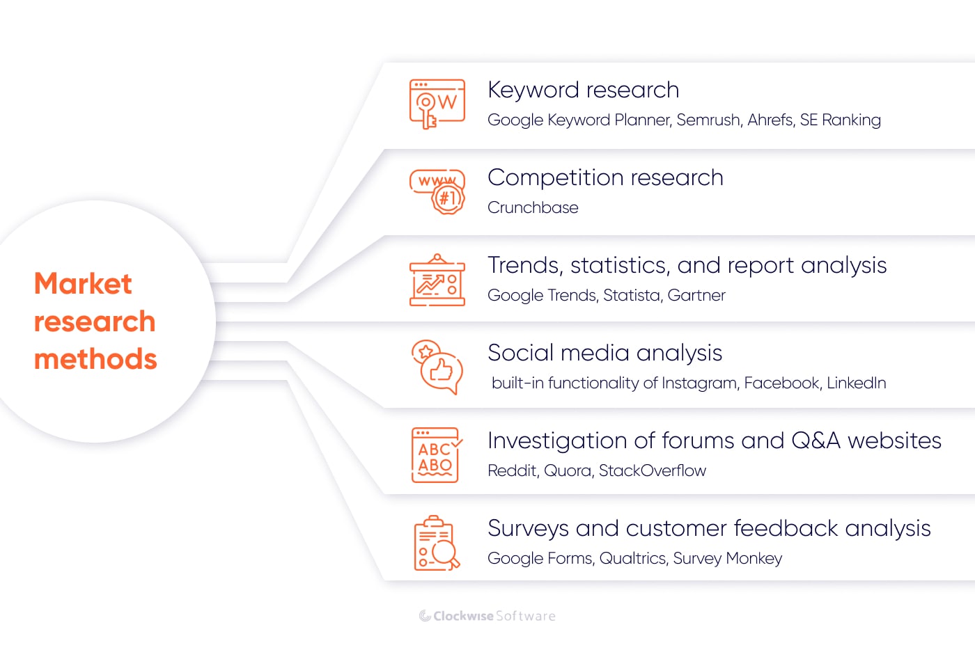 market research tools for startups